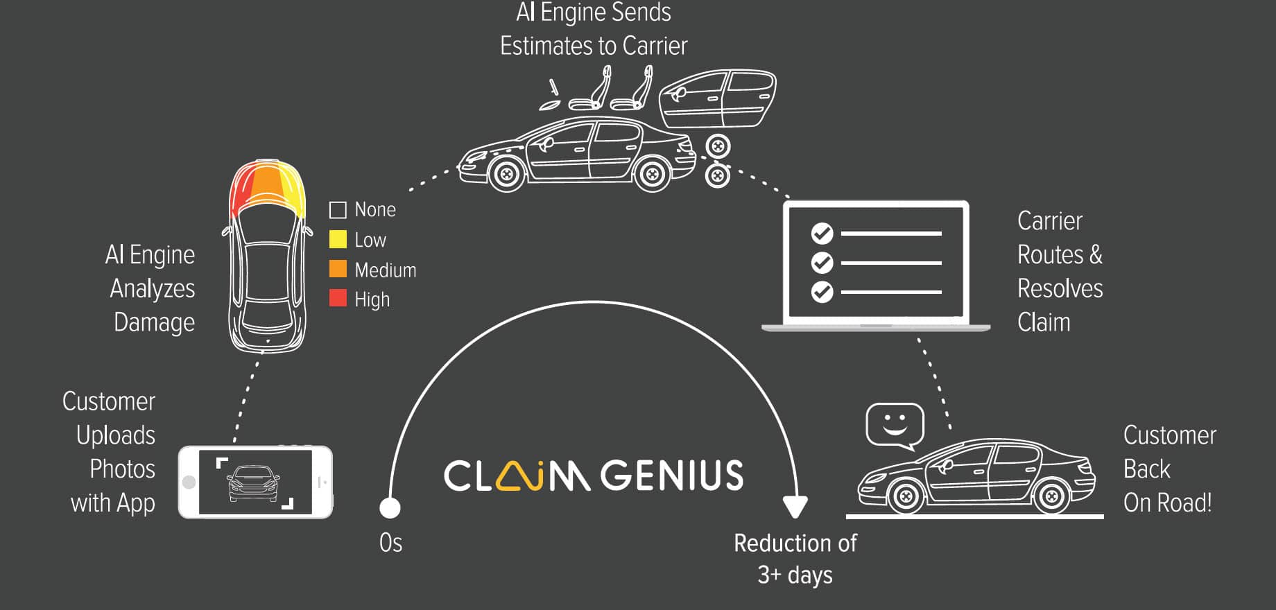 Claim Genius Workflow