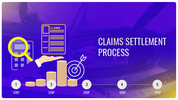The Claims Settlement Process Explained