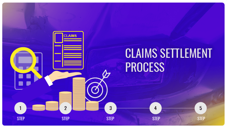 4-stages-of-the-claims-settlement-process-a-quick-guide