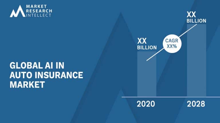 Global Ai In Auto Insurance Market - Home - Ai Insurance Services Global AI In Auto Insurance Market