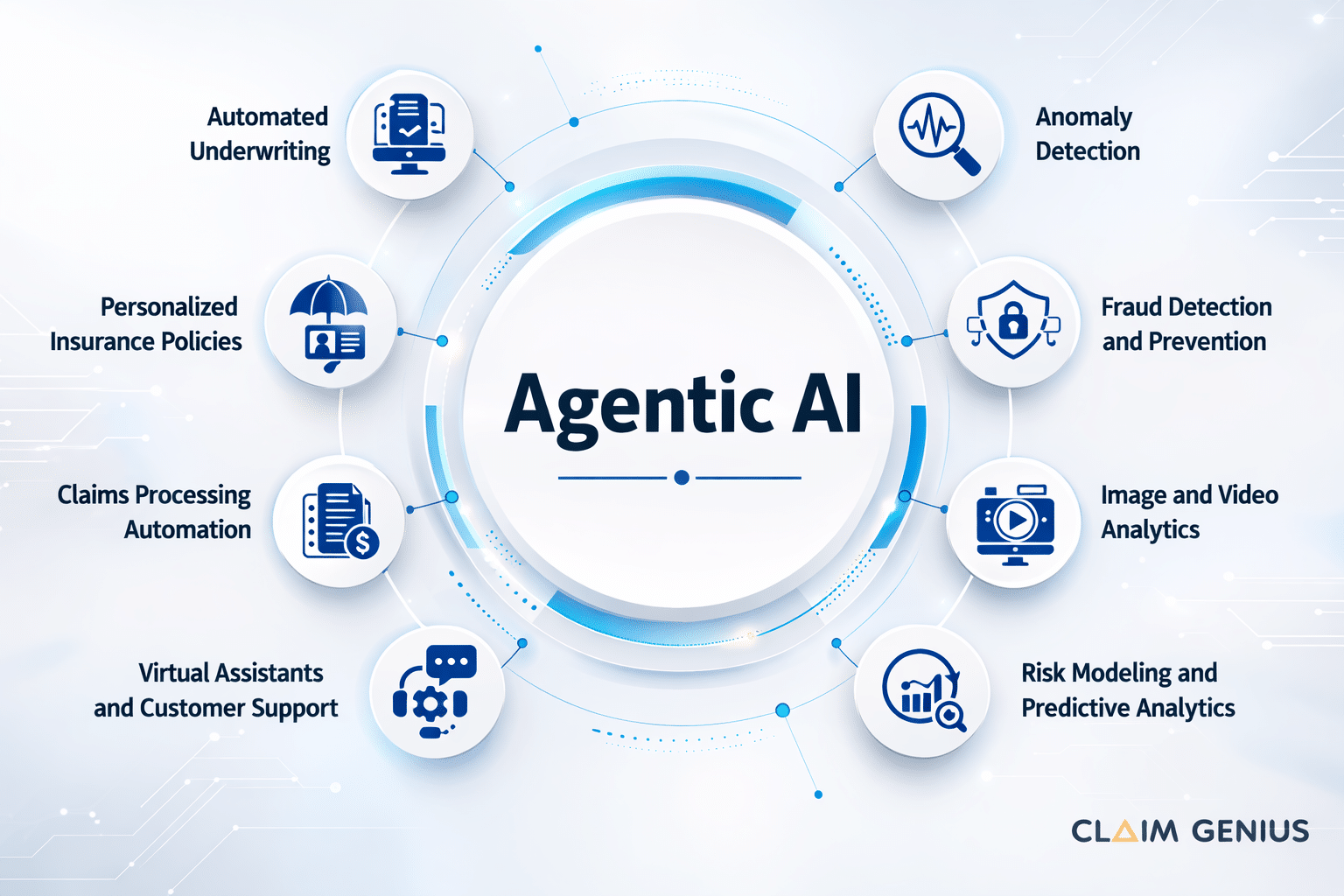 Agentic-Ai agentic AI - Agentic AI in Pre-Inspection of Four-Wheeler Vehicles